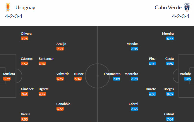 Chuyên gia Tony Ansell dự đoán Uruguay vs Cape Verde, 05h00 ngày 22/6 - Ảnh 3