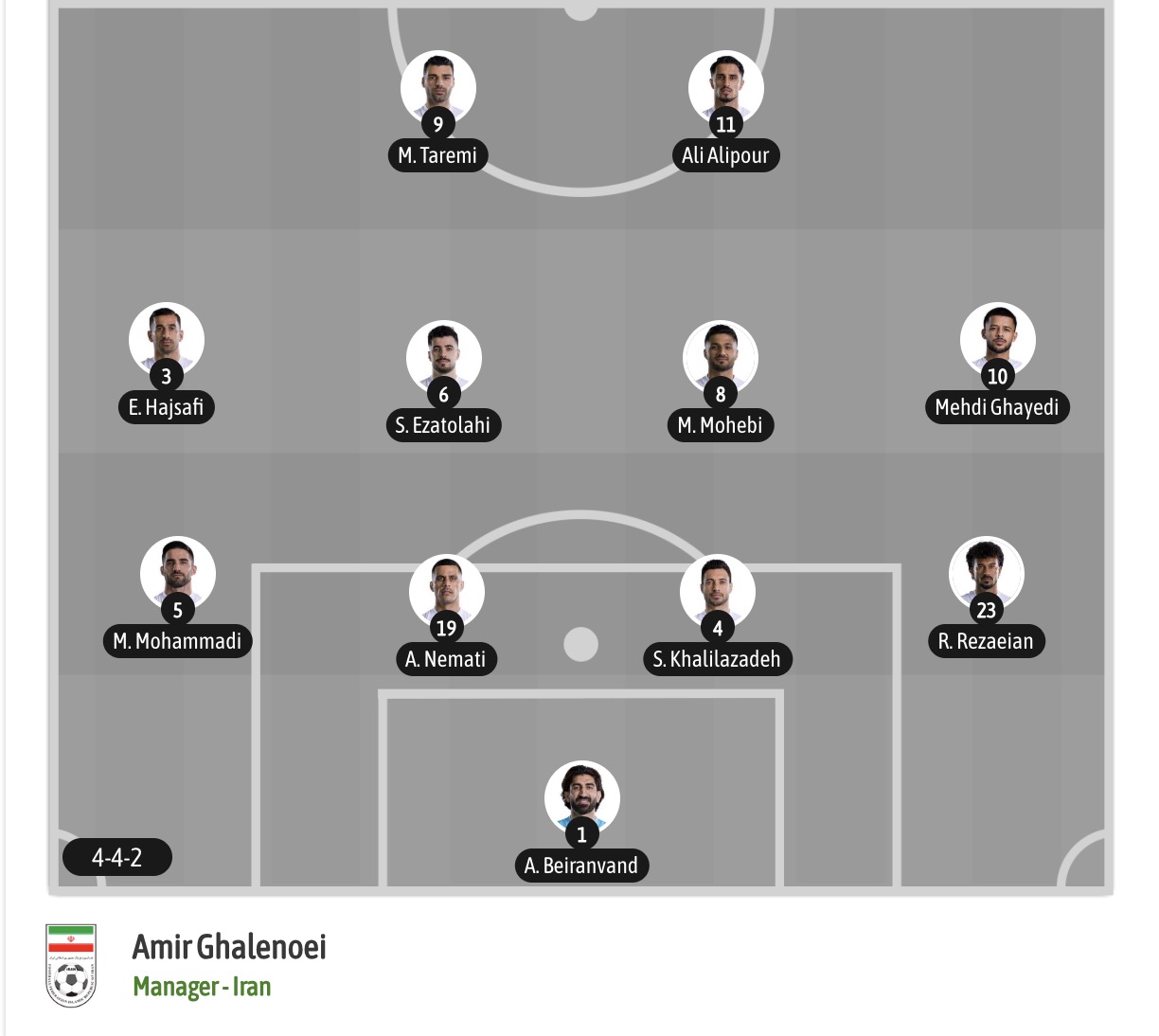Dự đoán, soi kèo thẻ vàng Bỉ vs Iran, 02h00 ngày 22/6 - Ảnh 6