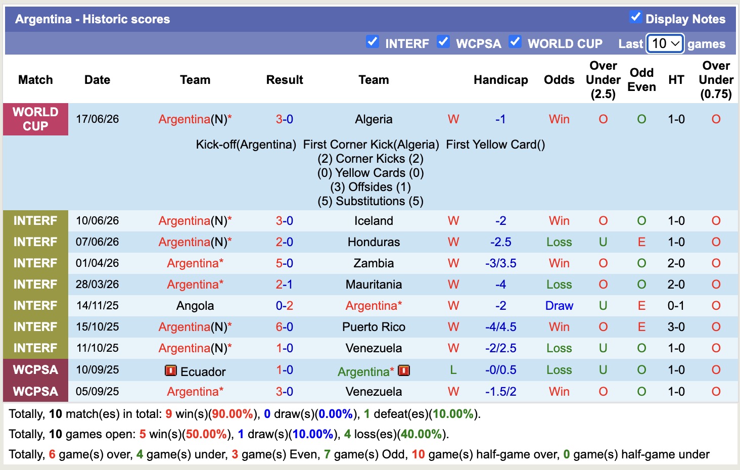 Nhận định, soi kèo Argentina vs Áo, 00h00 ngày 23/06: Không thể cản bước - Ảnh 1