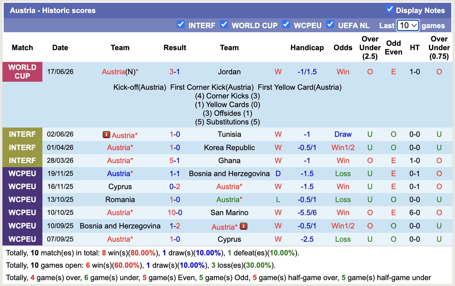 Nhận định, soi kèo Argentina vs Áo, 00h00 ngày 23/06: Không thể cản bước - Ảnh 2