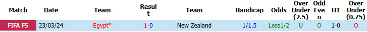 Soi kèo thẻ phạt New Zealand vs Ai Cập, 08h00 ngày 22/6 - Ảnh 3