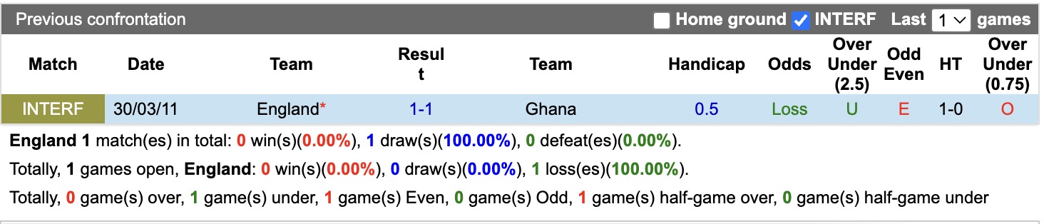 Chuy&ecirc;n gia Tony Ansell dự đo&aacute;n Anh vs Ghana, 03h00 ng&agrave;y 24/6 - Ảnh 3