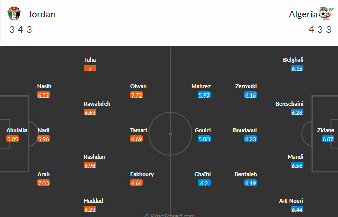 Siêu máy tính dự đoán Jordan vs Algeria, 10h00 ngày 23/6 - Ảnh 4