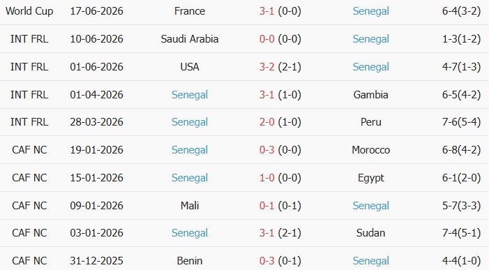 Soi kèo góc Na Uy vs Senegal, 7h00 ngày 23/06 - Ảnh 2