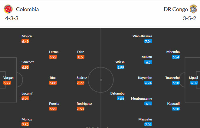 Siêu máy tính dự đoán Colombia vs CH Congo, 09h00 ngày 24/6 - Ảnh 4