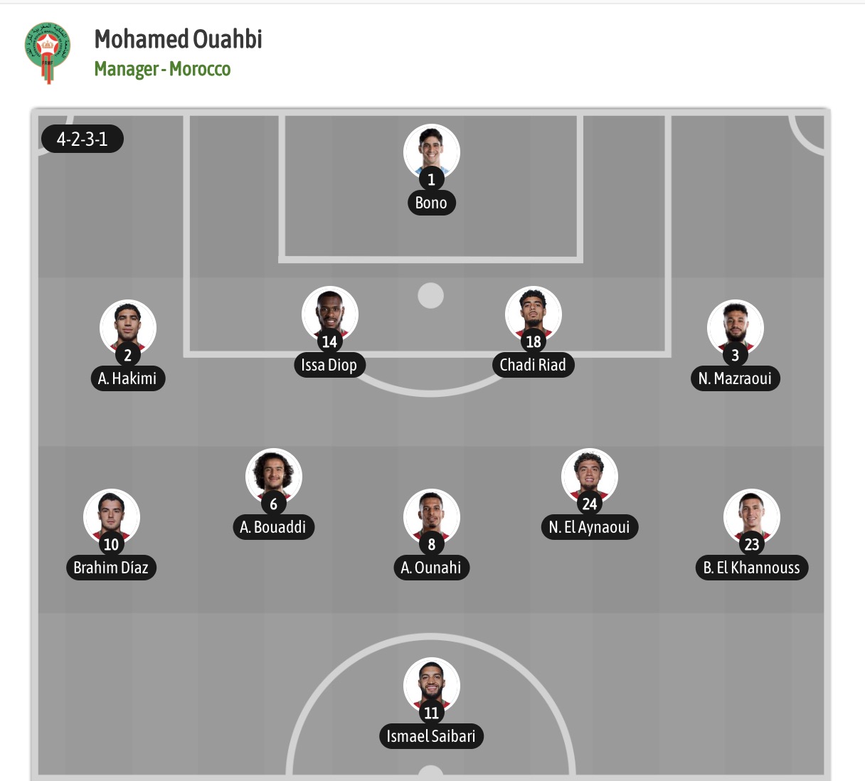 Dự đoán, soi kèo thẻ vàng Morocco vs Haiti, 05h00 ngày 25/6 - Ảnh 6
