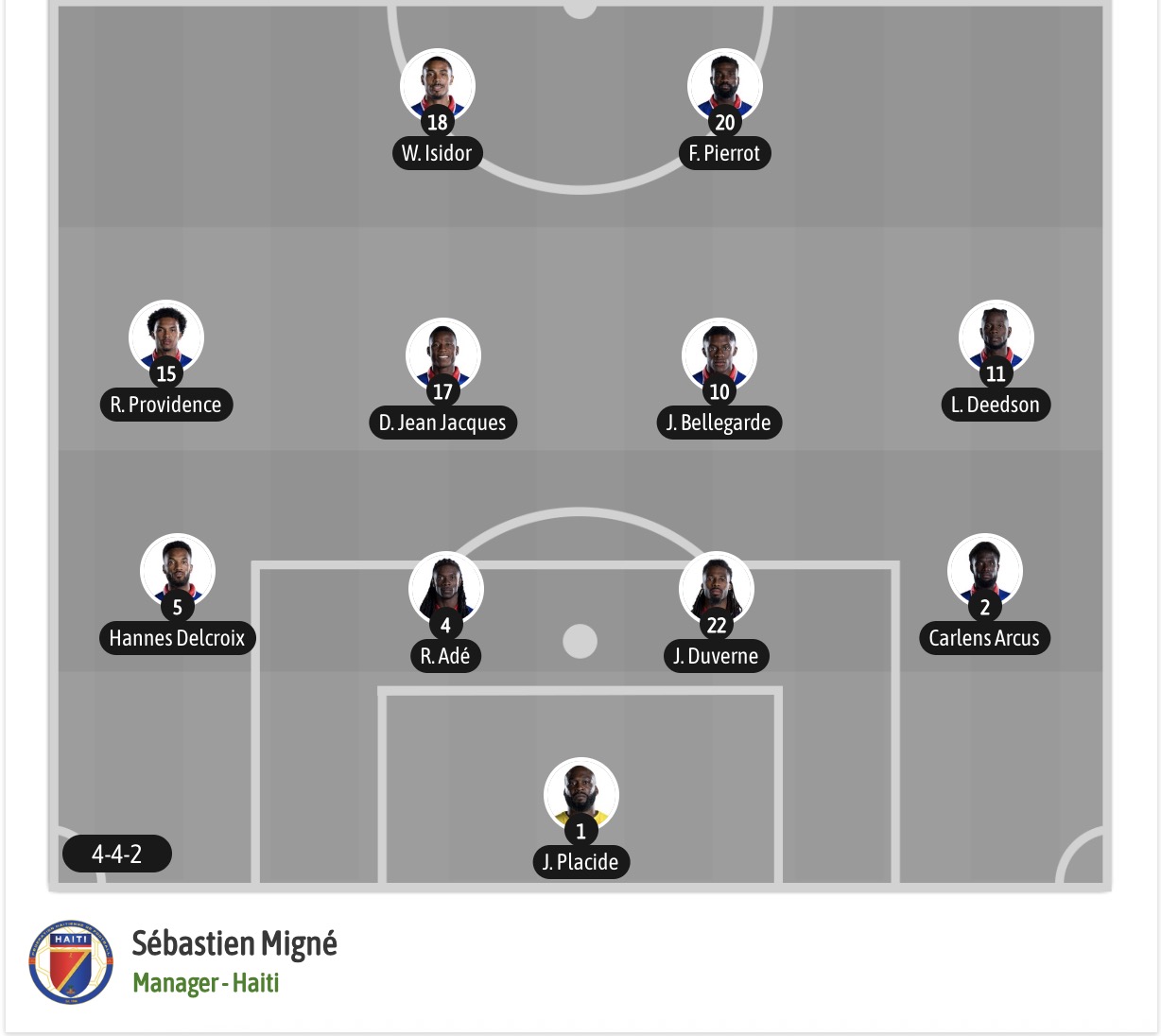 Siêu máy tính dự đoán Morocco vs Haiti, 05h00 ngày 25/6 - Ảnh 7