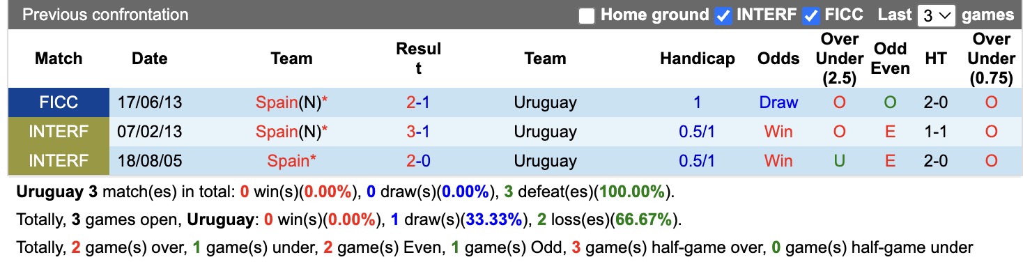 Chuy&ecirc;n gia Tony Ansell dự đo&aacute;n Uruguay vs T&acirc;y Ban Nha, 07h00 ng&agrave;y 27/6 - Ảnh 3