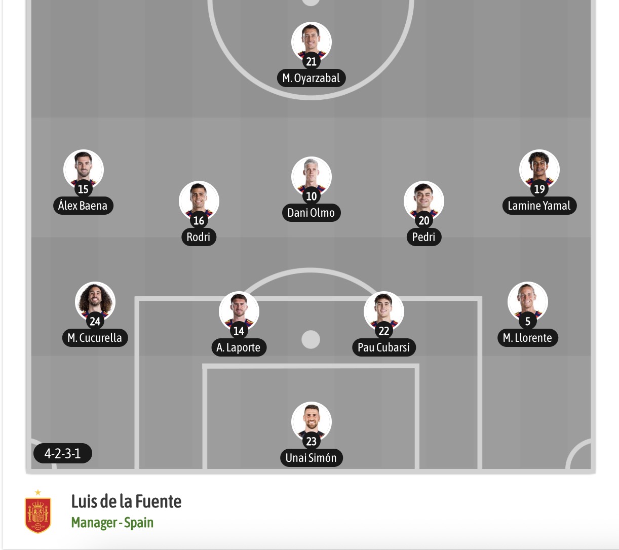 Chuy&ecirc;n gia Tony Ansell dự đo&aacute;n Uruguay vs T&acirc;y Ban Nha, 07h00 ng&agrave;y 27/6 - Ảnh 8