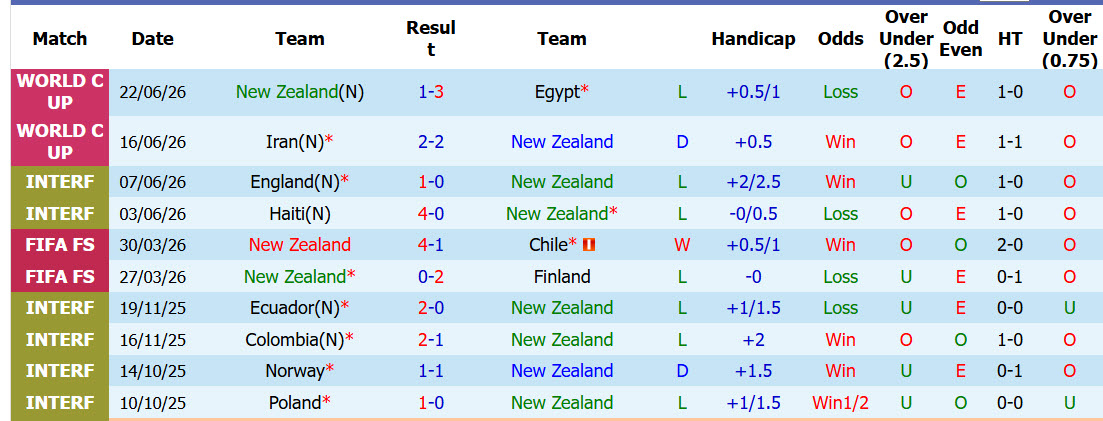 Chuyên gia Tony Ansell dự đoán New Zealand vs Bỉ, 10h00 ngày 27/6 - Ảnh 2