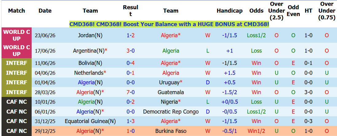 Chuyên gia Tony Ansell dự đoán Algeria vs Áo, 09h00 ngày 28/6 - Ảnh 1
