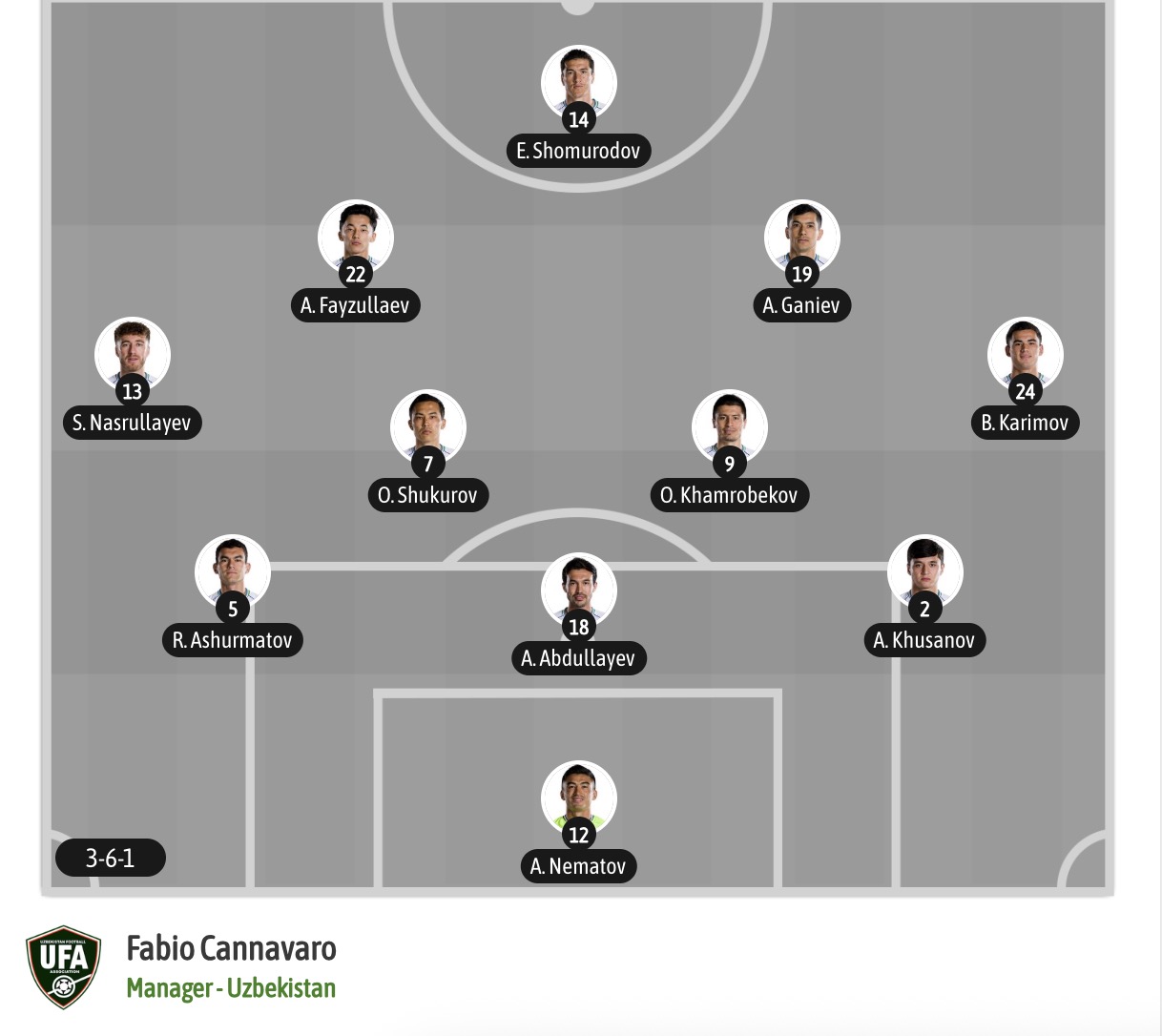 Nhận định, soi kèo CH Congo vs Uzbekistan, 06h30 ngày 28/6: 3 điểm nhọc nhằn - Ảnh 7