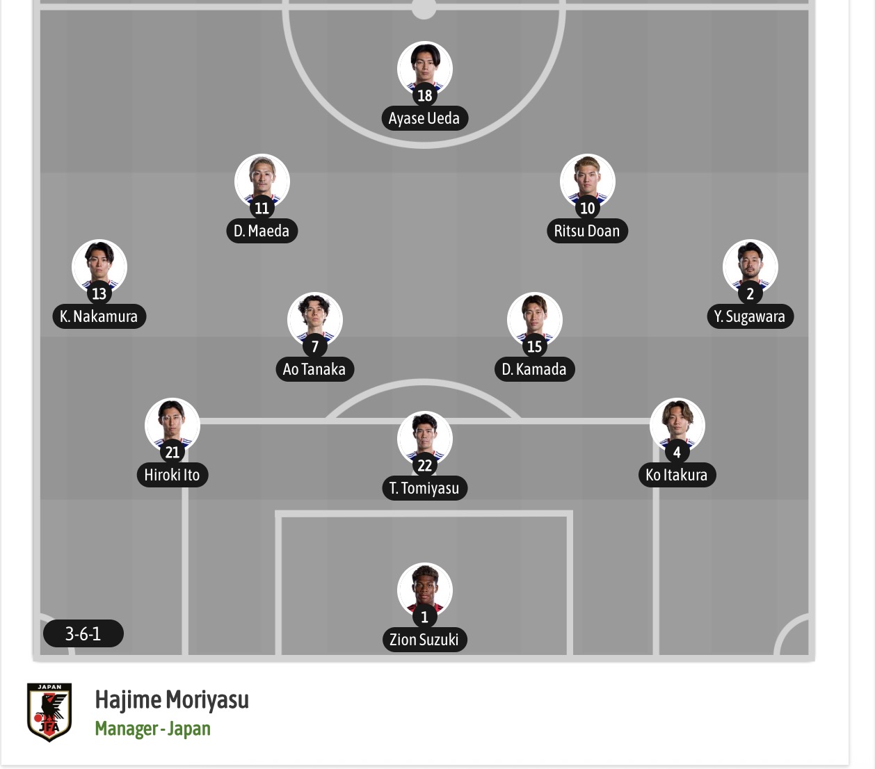 Chuy&ecirc;n gia Tony Ansell dự đo&aacute;n Brazil vs Nhật Bản, 00h00 ng&agrave;y 30/06 - Ảnh 7