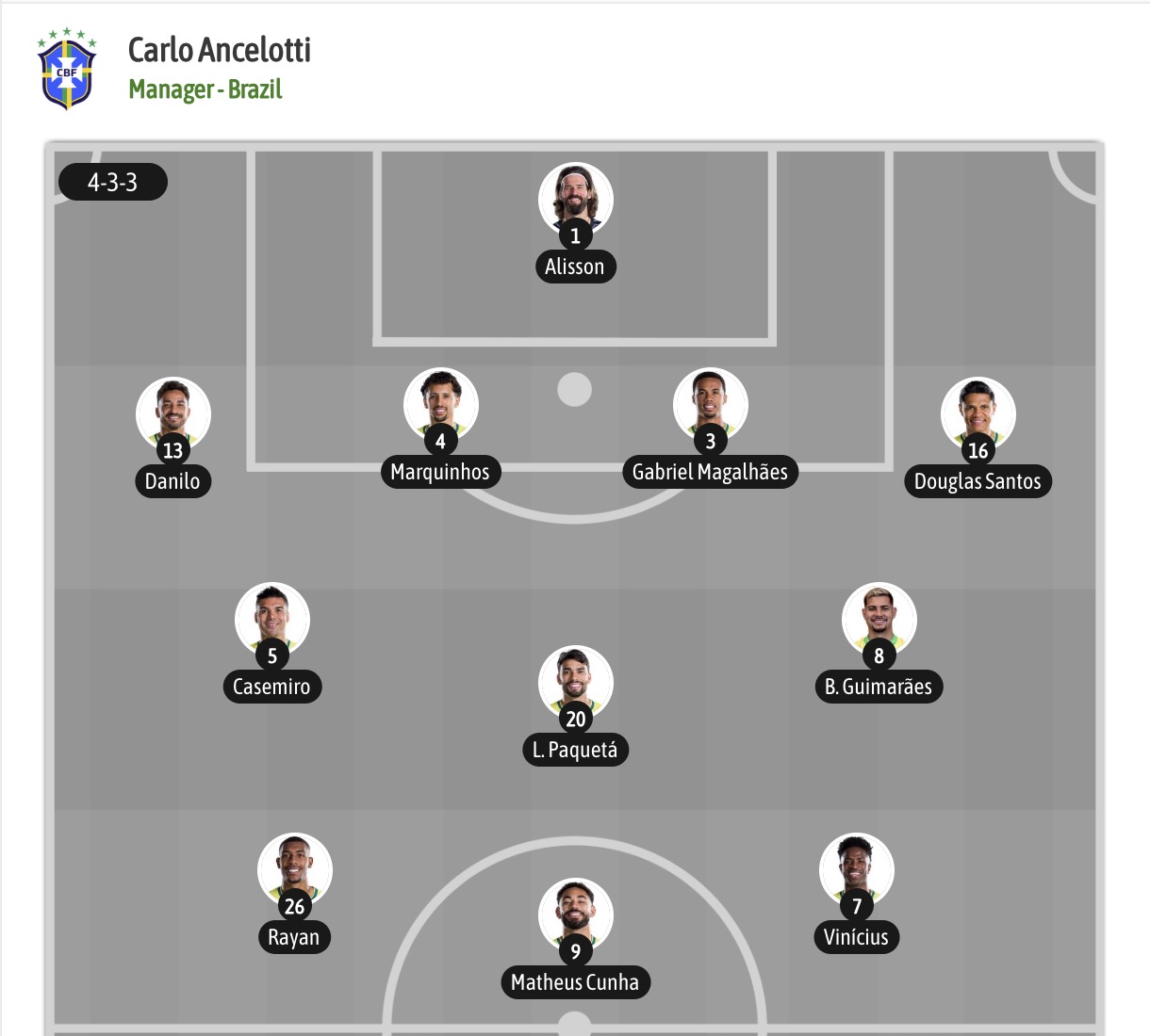 Siêu máy tính dự đoán Brazil vs Nhật Bản, 00h00 ngày 30/06 - Ảnh 6