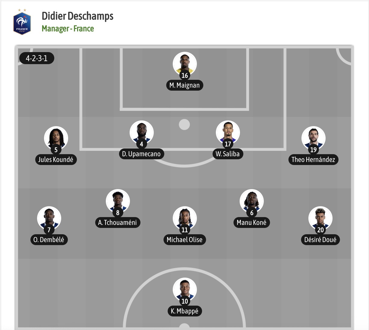 Siêu máy tính dự đoán Pháp vs Thụy Điển, 04h00 ngày 01/07 - Ảnh 6