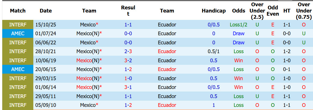 Chuyên gia Tony Ansell dự đoán Mexico vs Ecuador, 08h00 ngày 28/6 - Ảnh 3