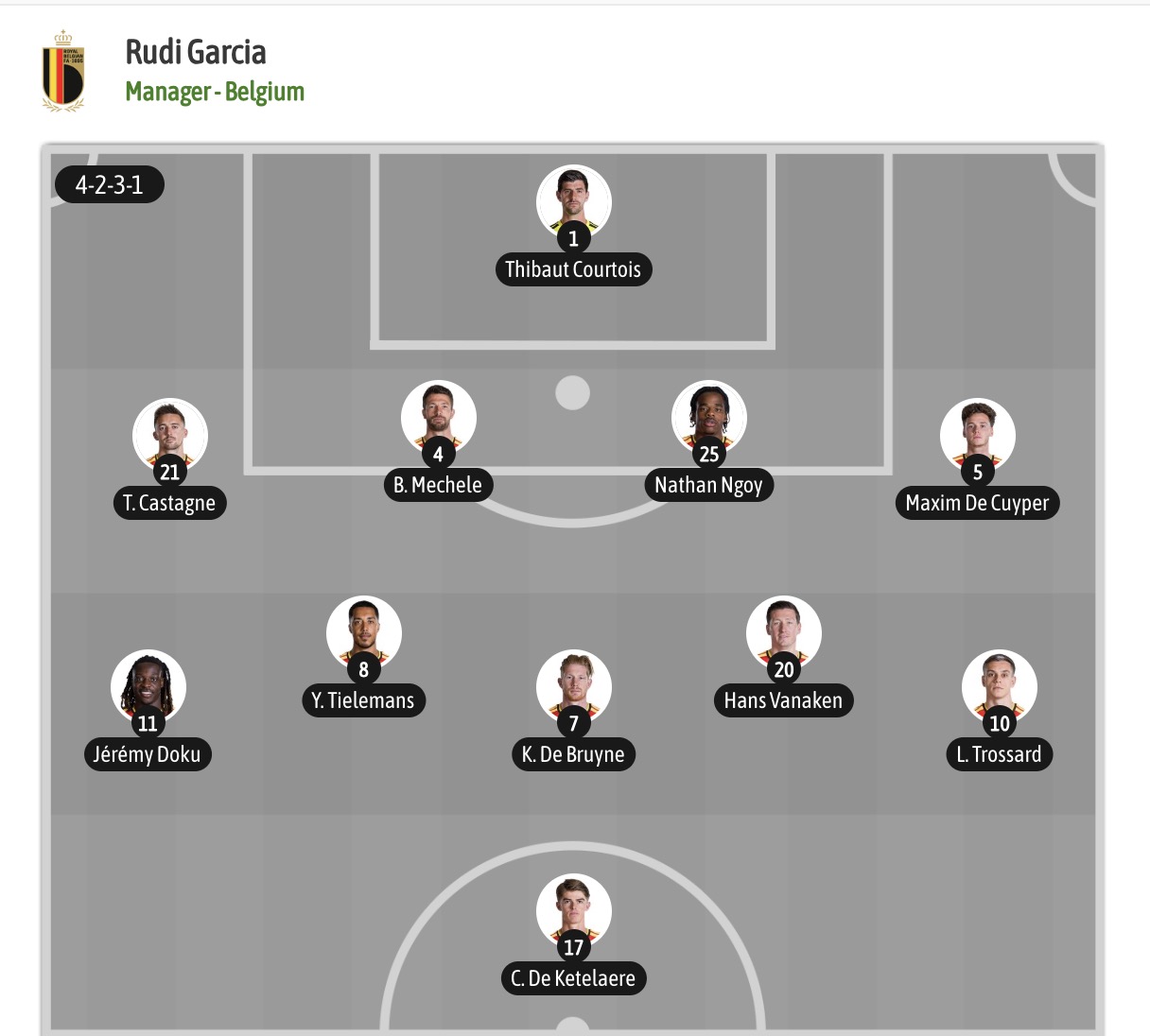 Chuy&ecirc;n gia Tony Ansell dự đo&aacute;n Bỉ vs Senegal, 03h00 ng&agrave;y 02/07 - Ảnh 5