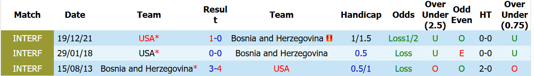 Chuyên gia Tony Ansell dự đoán Mỹ vs Bosnia, 07h00 ngày 2/7 - Ảnh 3