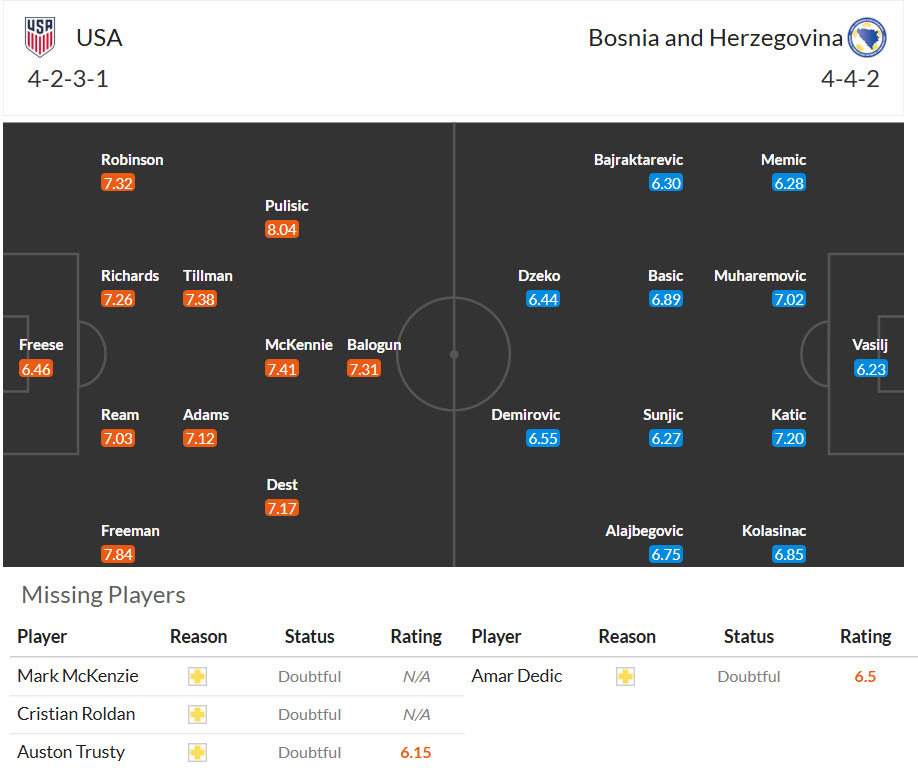 Chuyên gia Tony Ansell dự đoán Mỹ vs Bosnia, 07h00 ngày 2/7 - Ảnh 4