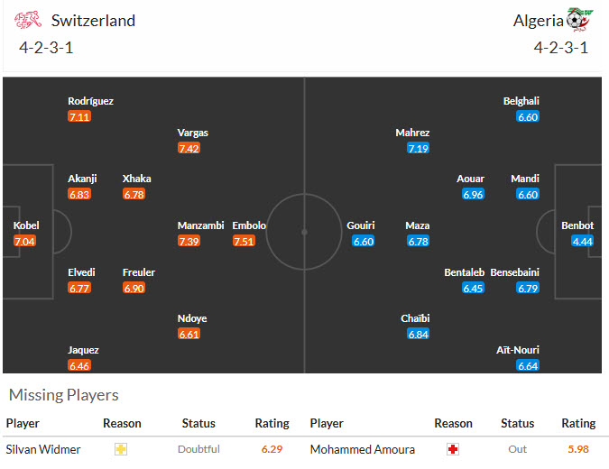 Chuy&ecirc;n gia Tony Ansell dự đo&aacute;n Thụy Sĩ vs Algeria, 10h00 ng&agrave;y 3/7 - Ảnh 3