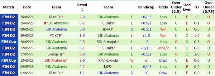 Nhận định, soi kèo JaPS vs SJK Akatemia, 22h30 ngày 3/7: Phong độ đang lên - Ảnh 2