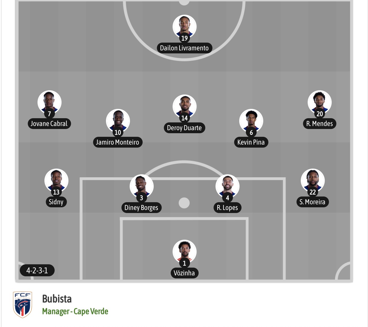 Siêu máy tính dự đoán Argentina vs Cape Verde, 05h00 ngày 04/07 - Ảnh 6
