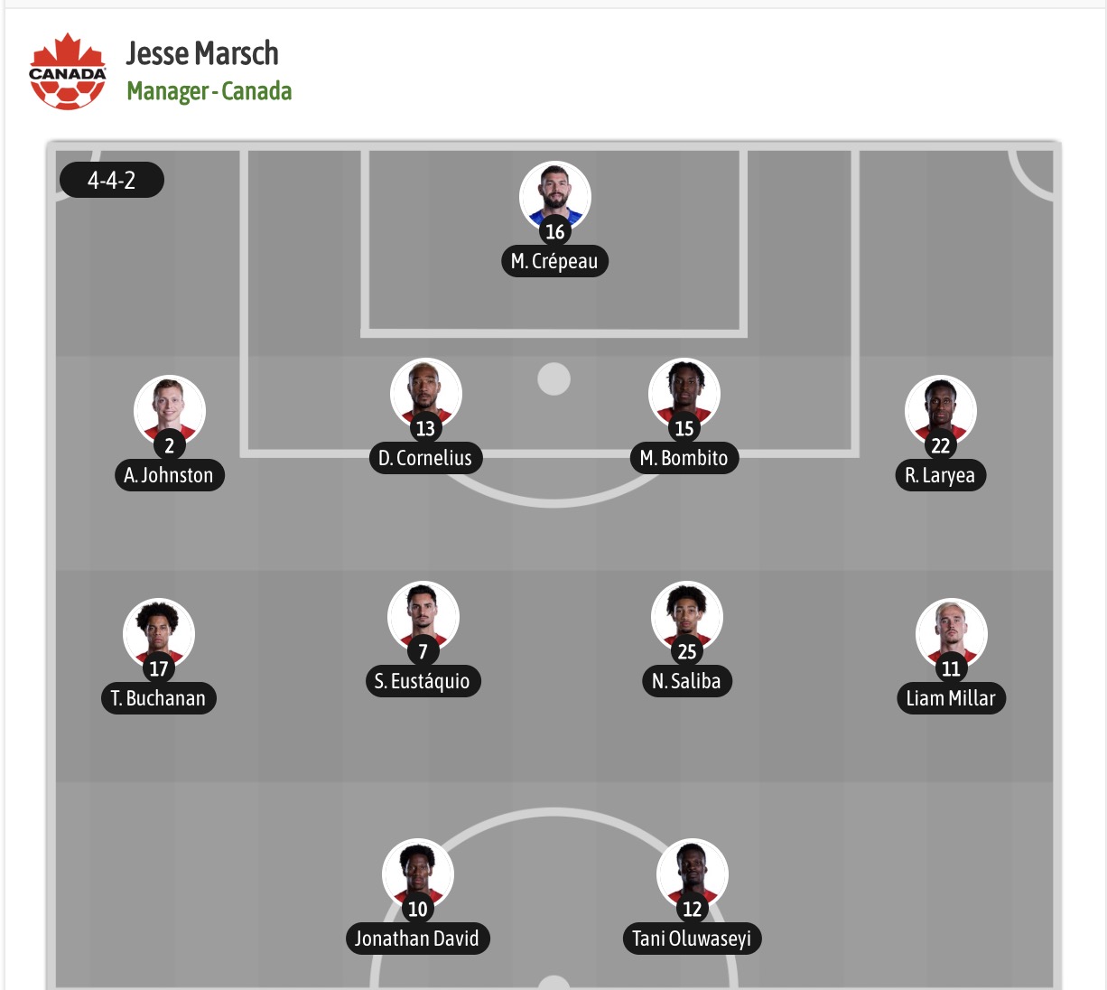 Siêu máy tính dự đoán Canada vs Morocco, 00h00 ngày 05/07 - Ảnh 6