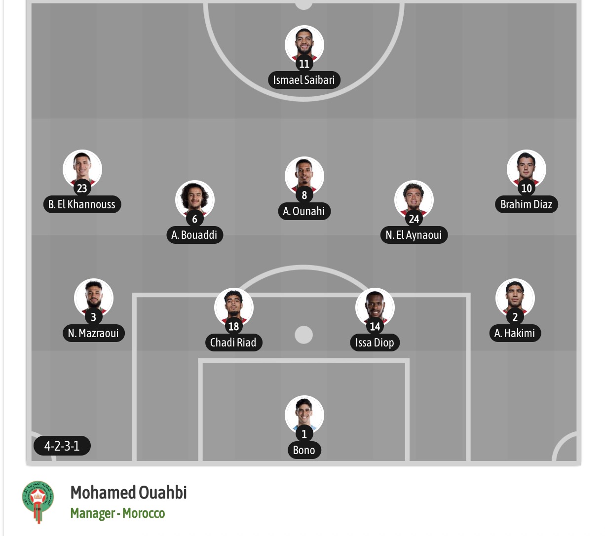 Siêu máy tính dự đoán Canada vs Morocco, 00h00 ngày 05/07 - Ảnh 7