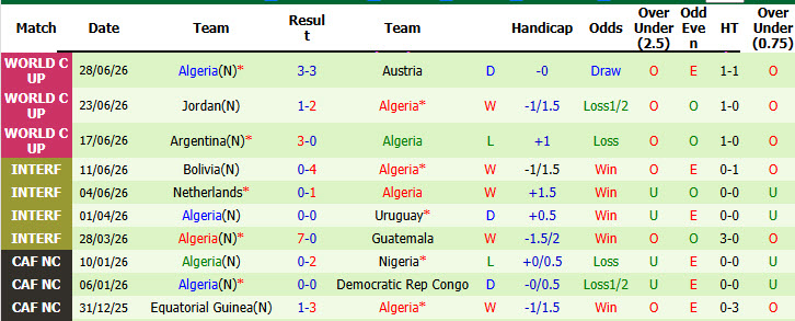 Soi kèo thẻ phạt Thụy Sĩ vs Algeria, 10h00 ngày 3/7 - Ảnh 2