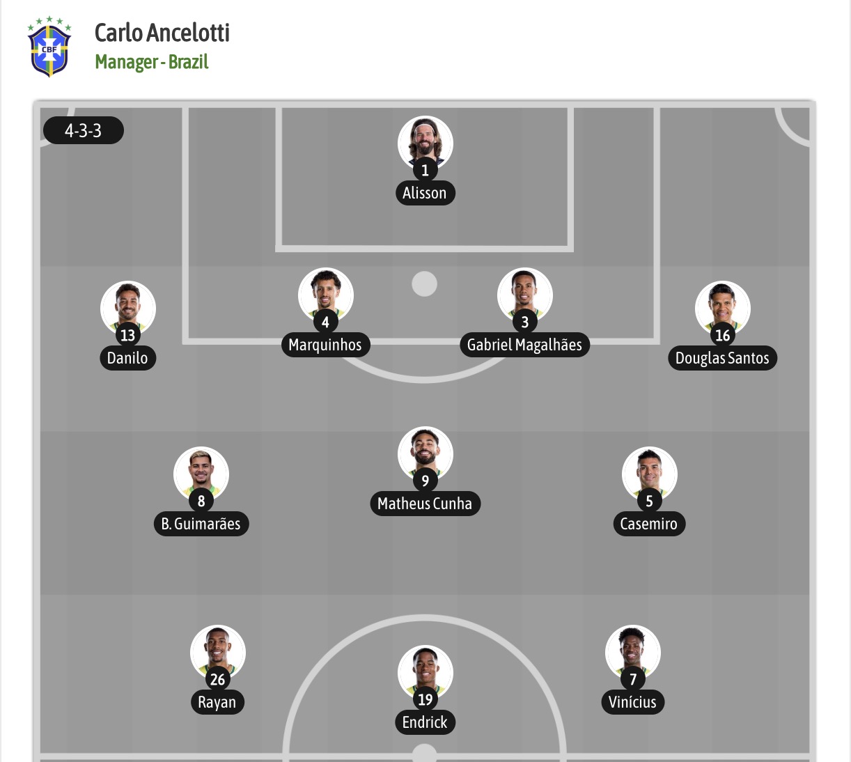 Dự đoán, soi kèo thẻ vàng Brazil vs Na Uy, 03h00 ngày 06/07 - Ảnh 6