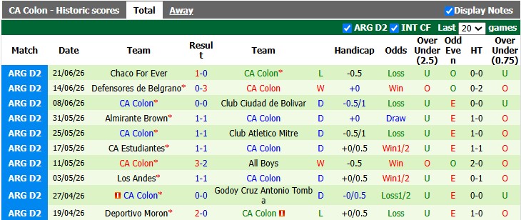 Nhận định, soi kèo Deportivo Madryn vs Colon, 1h00 ngày 6/7: Kém cỏi như nhau - Ảnh 2