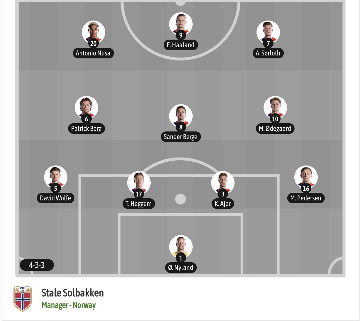 Siêu máy tính dự đoán Brazil vs Na Uy, 03h00 ngày 06/07 - Ảnh 7