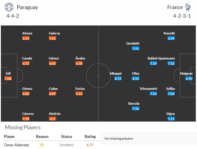 Soi kèo thẻ phạt Paraguay vs Pháp, 04h00 ngày 5/7 - Ảnh 4