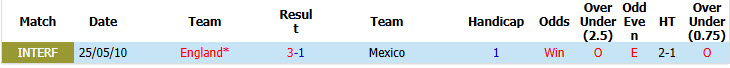 Chuyên gia Tony Ansell dự đoán Mexico vs Anh, 07h00 ngày 6/7 - Ảnh 3