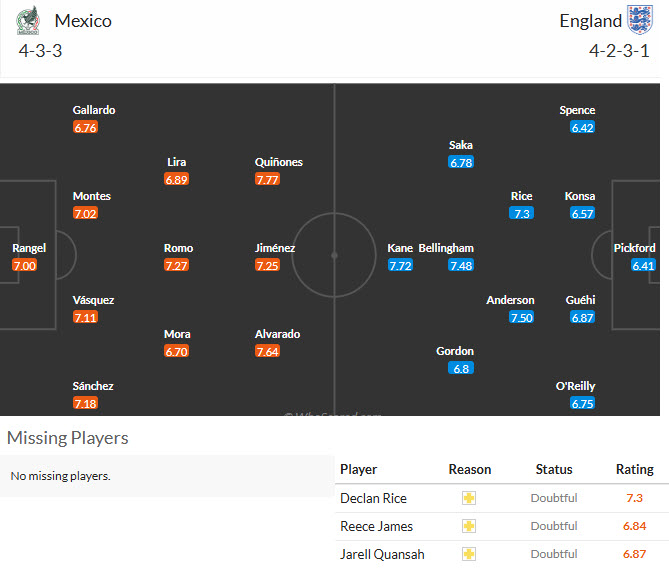 Soi kèo thẻ phạt Mexico vs Anh, 07h00 ngày 6/7 - Ảnh 4