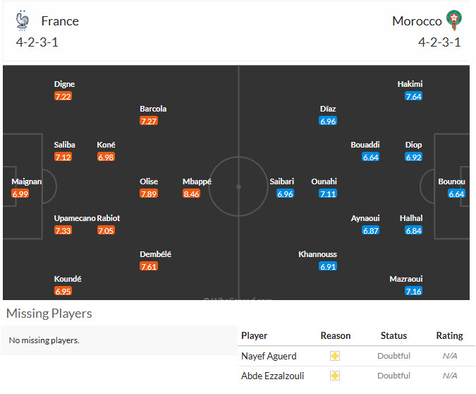 Nhận định, soi kèo Pháp vs Morocco, 03h00 ngày 10/7: Thách thức Les Bleus - Ảnh 6