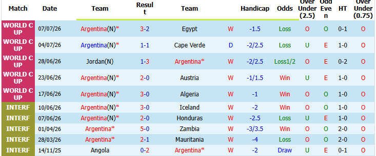 Nhận định, soi kèo Argentina vs Thụy Sĩ, 08h00 ngày 12/7: Bản lĩnh nhà vua - Ảnh 3