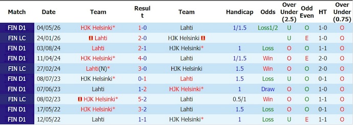 Nhận định, soi kèo Lahti vs HJK, 19h00 ngày 11/7: Phong độ đang lên - Ảnh 3