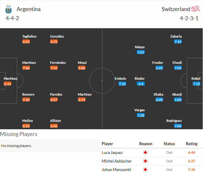 Soi kèo thẻ phạt Argentina vs Thụy Sĩ, 08h00 ngày 12/7 - Ảnh 4