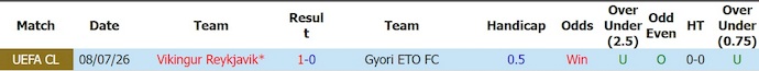 Nhận định, soi kèo Gyor vs Vikingur Reykjavik, 0h00 ngày 15/7: Gian nan ngược dòng - Ảnh 3