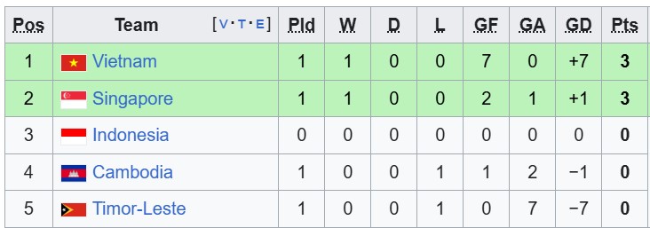 Nhận định, soi kèo Singapore vs Timor Leste, 18h00 ngày 27/7: Sư tử gầm vang - Ảnh 4