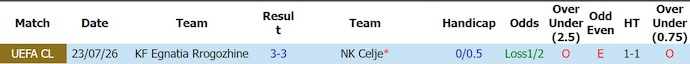 Nhận định, soi kèo Celje vs Egnatia, 1h15 ngày 29/7: Tận dụng cơ hội - Ảnh 3
