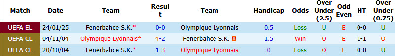 Chuyên gia Tony Ansell dự đoán Fenerbahce vs Lyon, 02h00 ngày 19/8 - Ảnh 3