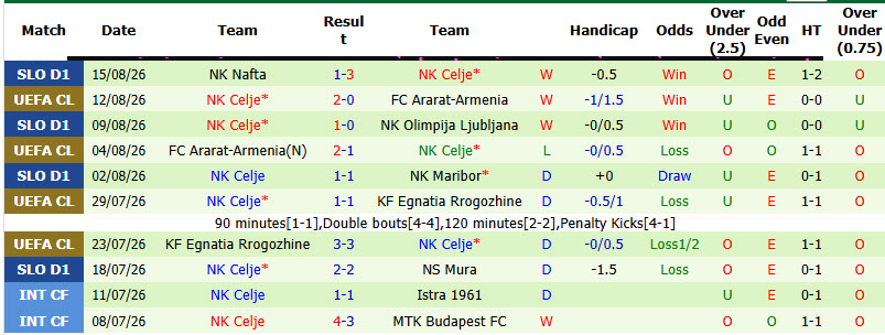 Nhận định, soi kèo Slovan Bratislava vs Celje, 02h00 ngày 20/8: Món nợ khó đòi - Ảnh 3