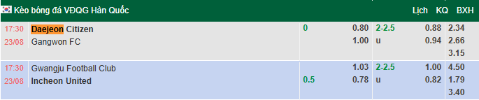 Nhận định, soi kèo Gwangju vs Incheon, 17h30 ngày 23/8: Bắt bài chủ nhà - Ảnh 1