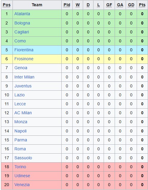 Nhận định, soi kèo Udinese vs Como, 23h30 ngày 22/8: Bé hạt tiêu - Ảnh 5