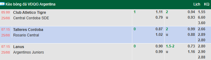 Nhận định, soi kèo Atletico Lanus vs Argentinos Juniors, 7h15 ngày 25/8: Đả bại chủ nhà - Ảnh 1