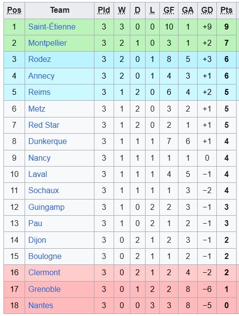 Nhận định, soi kèo Clermont Foot vs Sochaux, 1h00 ngày 29/8: Dĩ hòa vi quý - Ảnh 5