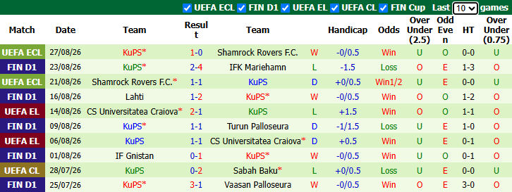 Nhận định, soi kèo Inter Turku vs KuPS, 23h00 ngày 31/8: Củng cố ngôi đầu bảng - Ảnh 3