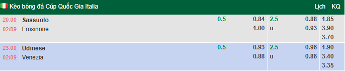 Nhận định, soi kèo Sassuolo vs Frosinone, 20h00 ngày 2/9: Không dễ dàng - Ảnh 1